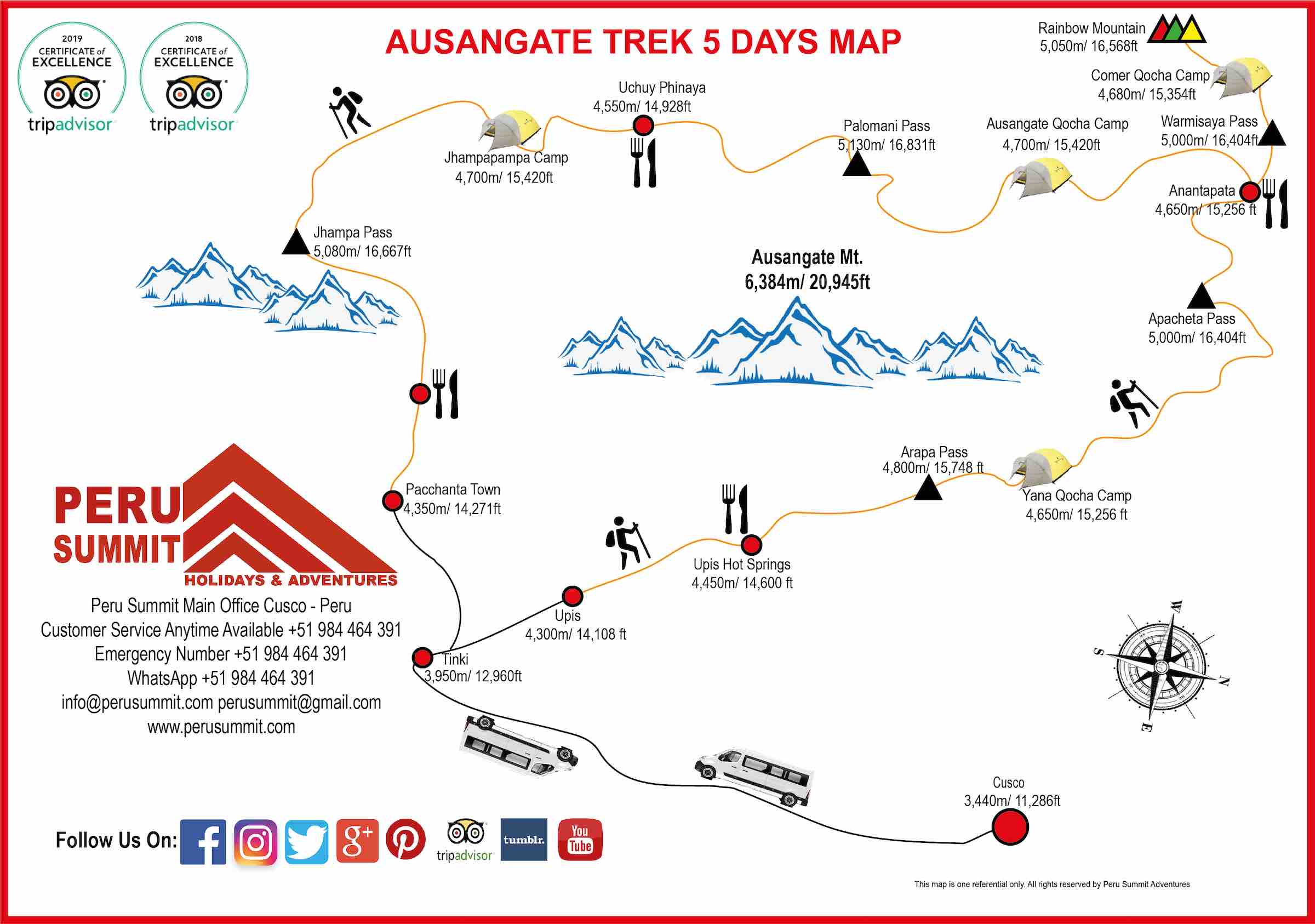 Ausangate Trek 5 days map